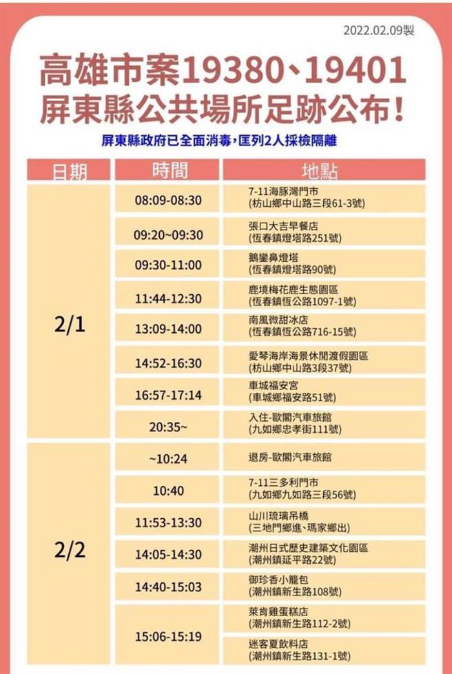 高雄确诊情侣游屏东，有网友发现足迹全是人气景点。（图／屏东县政府提供）