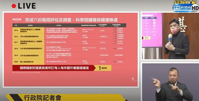 行政院在8日召開的記者會中，提到完成六份風險評估及調查。（取自中時新聞網直播影片）