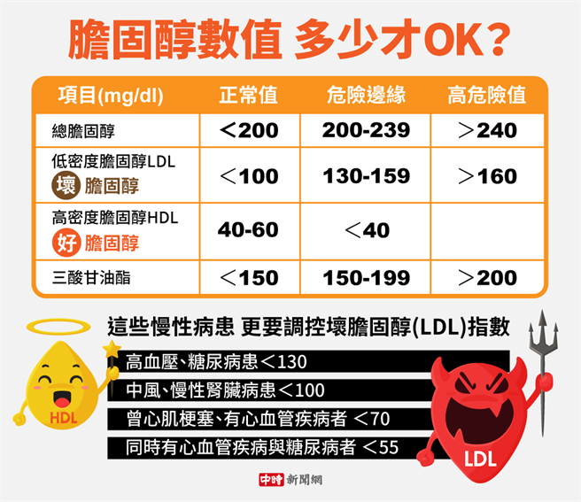 (图/中时新闻网陈友龄制图)