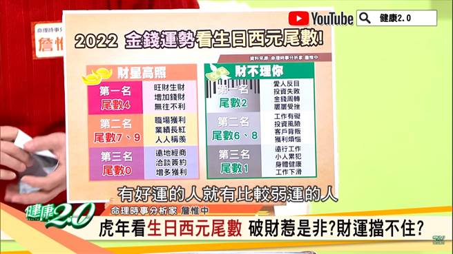 2022年财运好的人分别为西元生年尾数4、7、9、0，财运不好的则是西元生年尾数2、6、8、1的人。(图／翻摄自 健康2.0) 