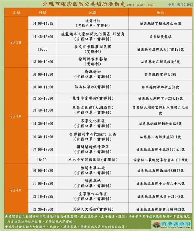 屏東確診家族春節遊苗栗，足跡遍及7鄉鎮、16個景點和餐廳。（苗栗縣政府提供／李京昇苗栗傳真）