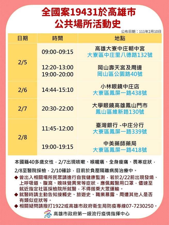 案19431足迹。（高侍卫生局提供／袁庭尧高雄传真）