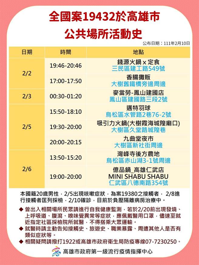 案19432足迹。（高侍卫生局提供／袁庭尧高雄传真）