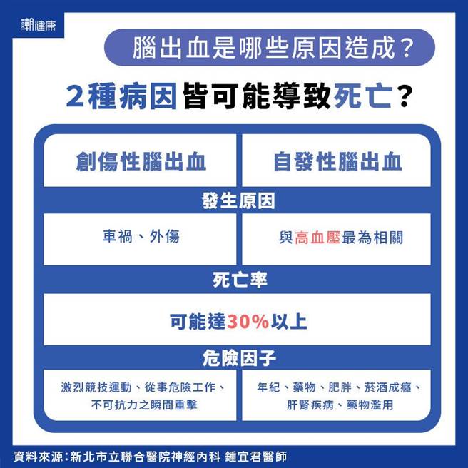 (图/潮健康提供)