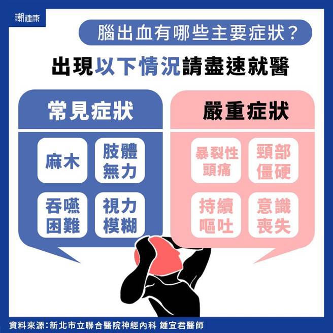 (图/潮健康提供)