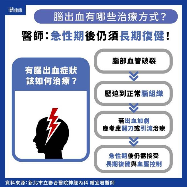 (图/潮健康提供)