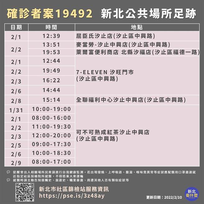卫生局公布案19492足迹。（翻摄自新北卫什么粉专）
