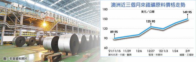 澳洲近三个月来铁矿原料价格走势