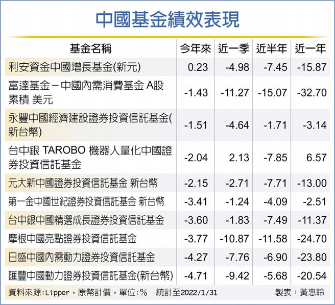 中国基金绩效表现