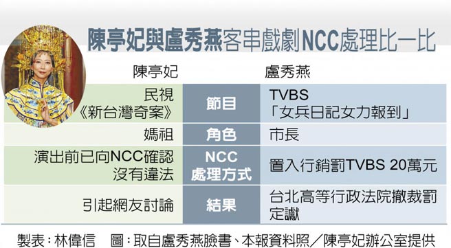 陈亭妃与卢秀燕客串戏剧NCC处理比一比