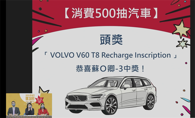 为期98天的2021嘉义市购物节至2月6日圆满落幕，市府今透过直播抽出头奖价值269万元 VOLVO V60汽车得主等68位得奖者。（嘉义市政府提供∕吕妍庭嘉义传真）