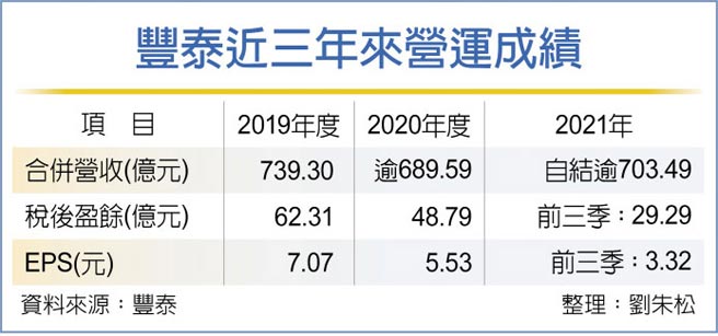 丰泰近三年来营运成绩