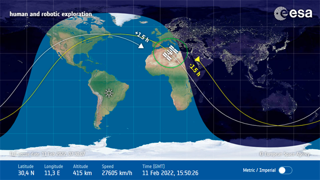 国际太空站在轨道上的速度为27600公里/小时，平均约93分钟环绕地球一周，在轨道上运行的时间已超过8484天。图为国际太空站即时轨迹图。（图／欧洲航太中心）