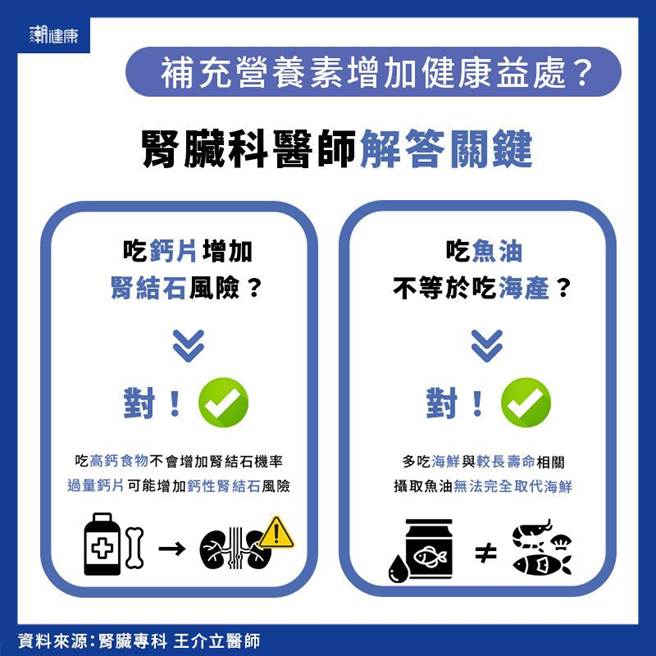 (图/潮健康提供)