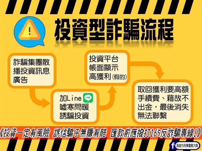 高雄刑大製圖說明詐騙手法。（翻攝照片／高雄洪靖宜傳真）