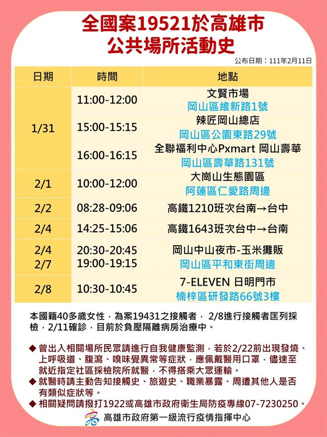 五姊妹家族、五妹（案19521）足跡。（高市衛生局提供／袁庭堯高雄傳真）