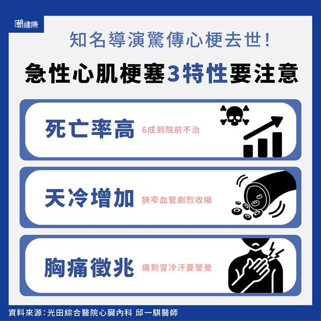 (图/潮健康提供)