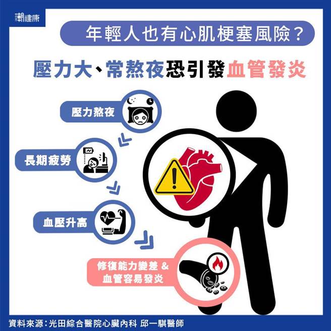 (图/潮健康提供)