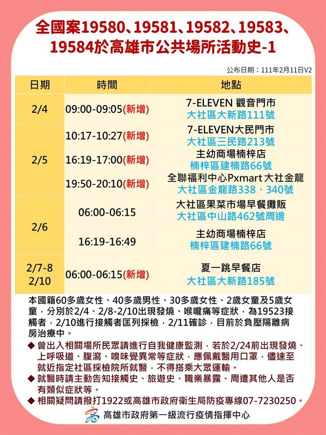 高雄市府公布足跡。 （高雄市府提供／洪靖宜高雄傳真）