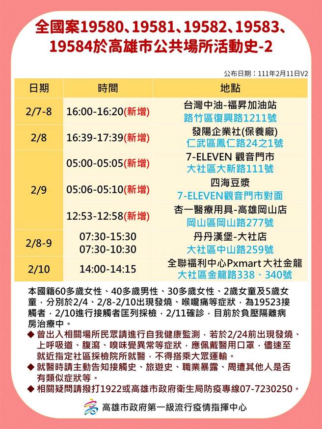 高雄市府公布足跡。 （高雄市府提供／洪靖宜高雄傳真）