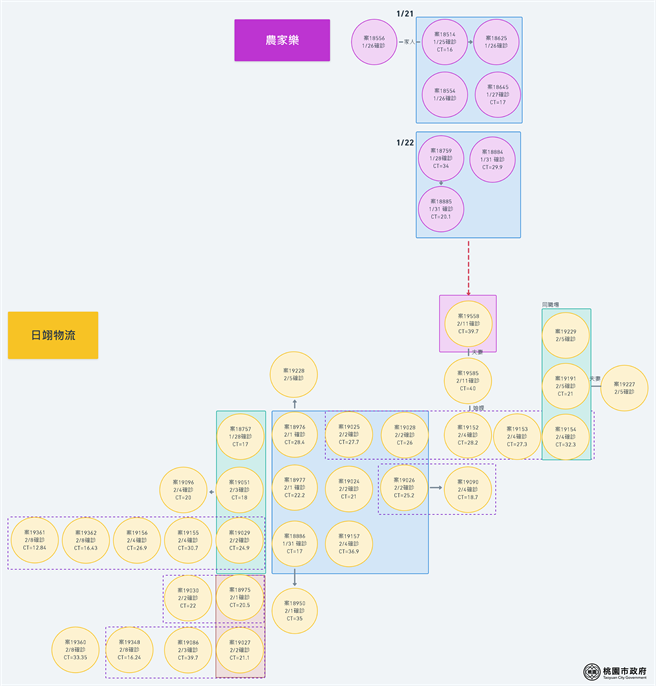 龍潭農家樂小吃店疑和日翊物流相關。(市府提供)