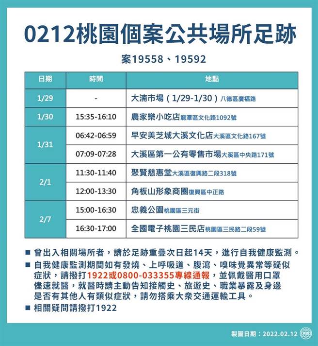 桃園公布新足跡。(市府提供)