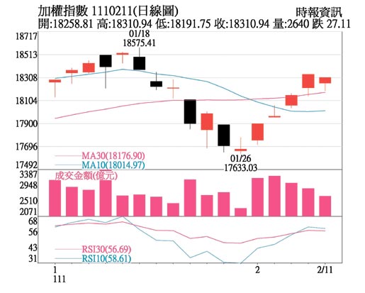 加权指数日线图
