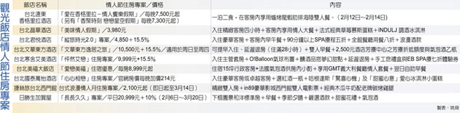 观光饭店情人节住房专案