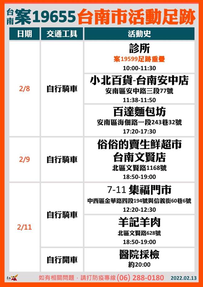 台南市公布新增確診者足跡。(台南市政府提供／曹婷婷台南傳真)
