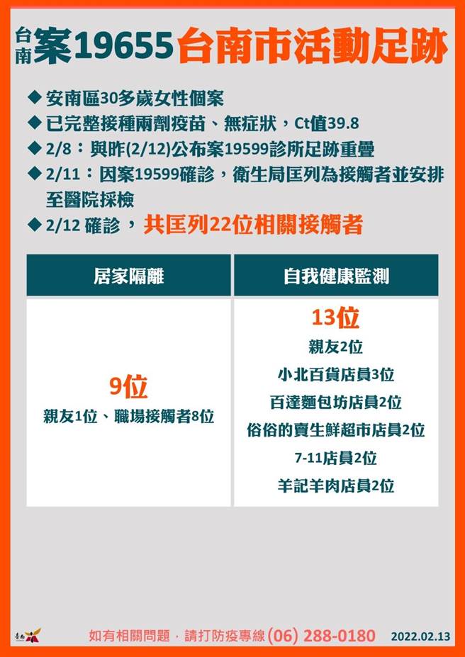 台南市公布新增確診者足跡。(台南市政府提供／曹婷婷台南傳真)