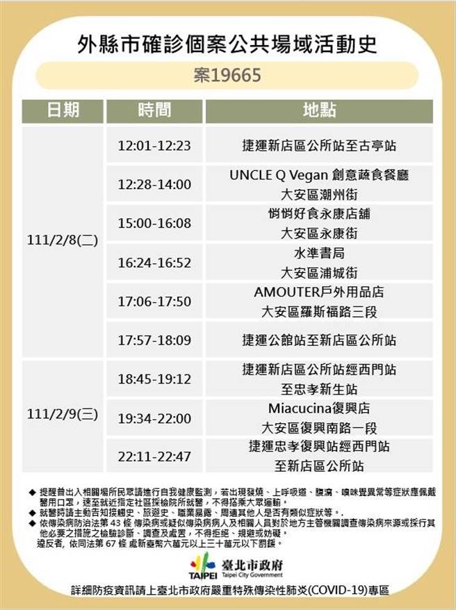 北市卫生局公布案19665足迹。（北市卫生局提供／游念育台北传真）