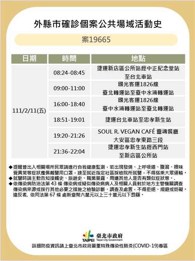 北市卫生局公布案19665足迹。（北市卫生局提供／游念育台北传真）