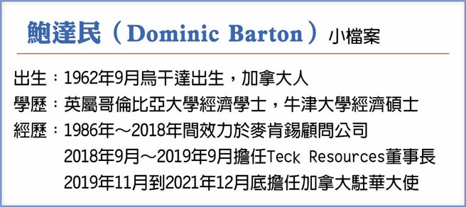 鲍达民（Dominic Barton）小檔案