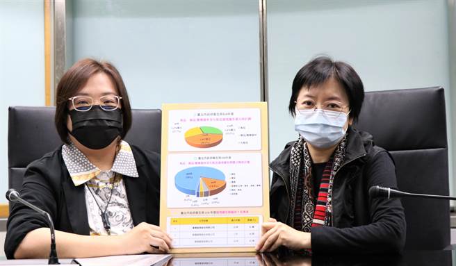 台北市卫生局统计110年违规广告查缉成果，食品、药品／医疗器材及化粧品违规广告共开罚619件、裁罚4595万元。（北市卫生局提供／游念育台北传真）