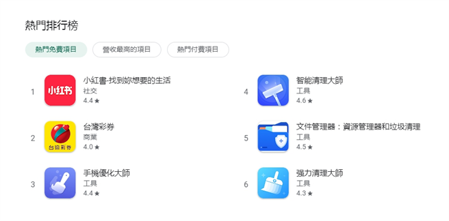 Google Play的热门免费项目，由「小红书」拿下冠军。(图/截自Google Play官网)