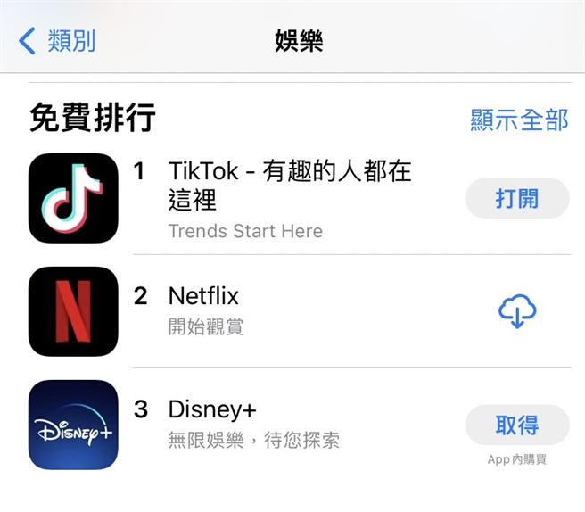 iOS的App Store免费App排行中，娱乐类由TikTok排名第一。(图/截自App Store)