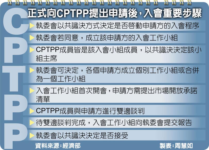 正式向CPTPP提出申請後，入會重要步驟