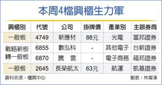 興櫃 再添4檔生力軍