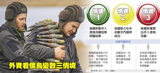 外资看俄乌变数三情境