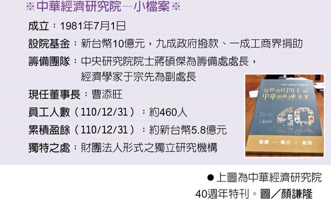 ※中华经济研究院—小檔案※