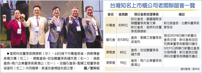 　台湾知名上市柜公司老板联谊会一览
　●皇将科技董事长顏德新（中），13日接下中菁会长后，与薪传会长杨文广（右二）、亿载会长-宏佳腾董事长锺杰霖（右一）、港都会长-南六企业董事长黄清山（左一），及磐石会长-圣晖工程董事长梁进利（左二）共同握拳，表达友会情谊永固之意。图／刘朱松