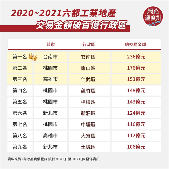 image source:《DailyView网路温度计》制表