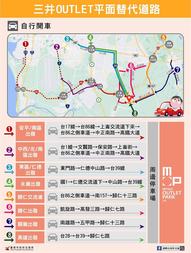 台南市政府交通局規畫多條前往高鐵台南站的平面替代道路。（交通局提供／洪榮志台南傳真）