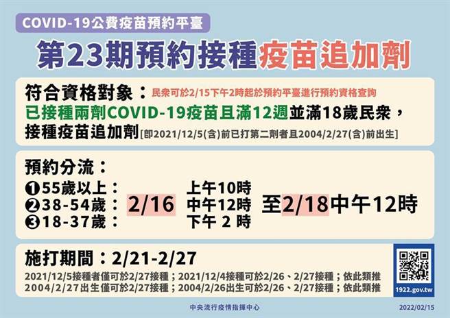 （COVID-19公費疫苗平台第23期自2月16日起，開放已完整接種兩劑COVID-19疫苗滿12週且滿18歲以上民眾預約接種疫苗追加劑。圖／中央流行疫情指揮中心）