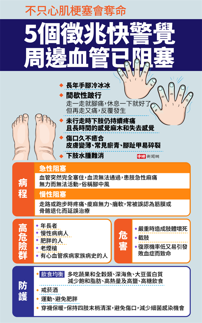 (图/中时新闻网陈友龄制图)