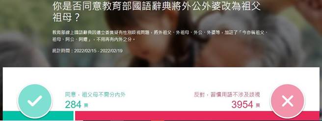 网友投票结果。(图 翻摄自YAHOO)