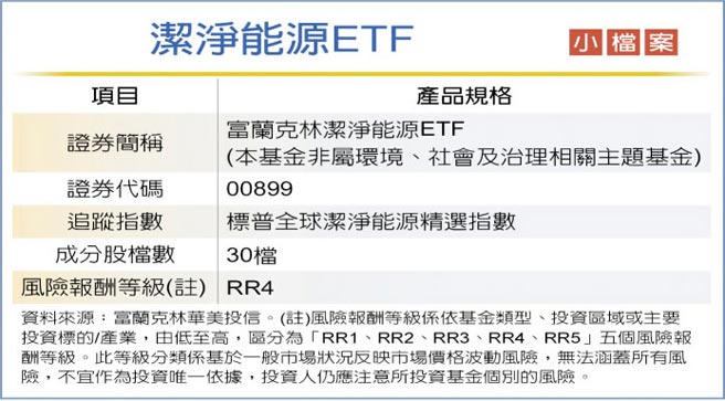 洁净能源ETF 小檔案