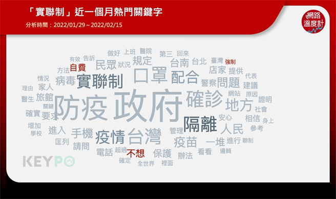 image source：KEYPO大數據關鍵引擎／聲量趨勢（分析區間：2021/02/15-2022/02/15）