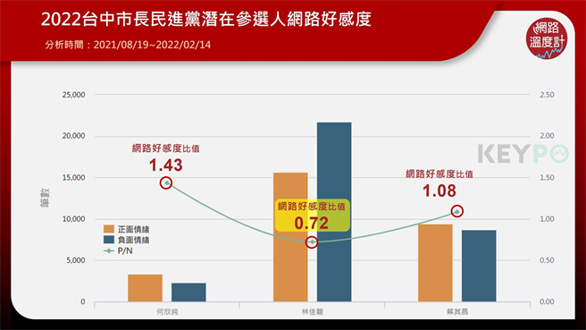 image source:KEYPO大数据关键引擎
