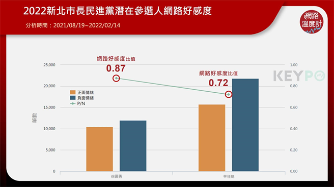 image source:KEYPO大数据关键引擎